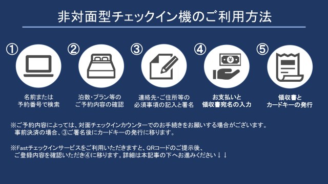 非対面型チェックイン機操作案内