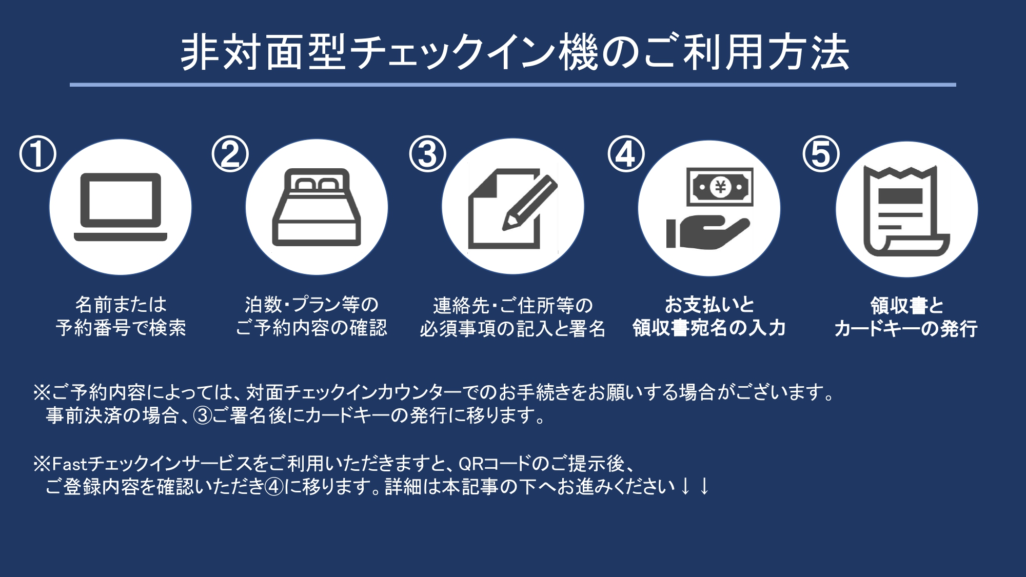 非対面型チェックイン機について